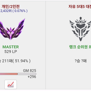 M1 롤 개인듀오