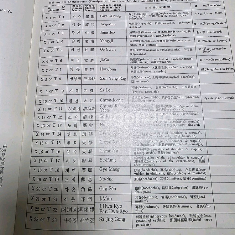침구경혈도감(칼라판) 중고 판매합니다--5