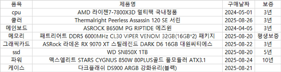 7800X3D 9070XT 게이밍 컴퓨터 본체--2