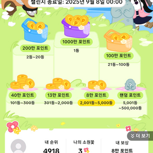 틱톡라이트 30일미접속 15000원 구매합니다