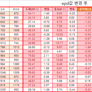 한우정액 정리합니다