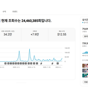 실시간 조회수 매우 높은 쿠파스 8만명 유튜브 채널