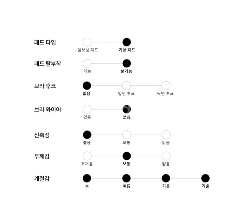 (미개봉새상품) 캘빈클라인 제니 언더웨어 세트--6