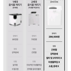리쿡 음식물처리기