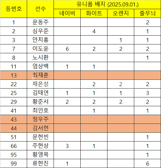 한화이글스 2025 유니폼 배지(250901수정)--1