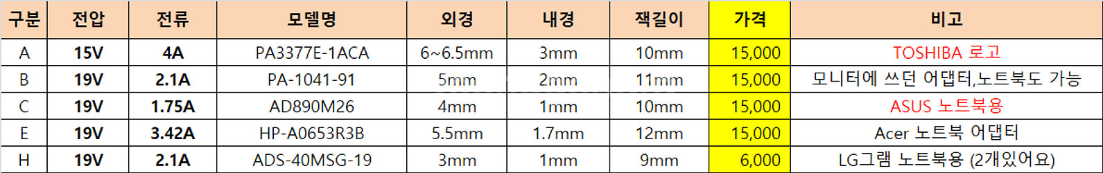 노트북어댑터(15V,19V)-5종--2