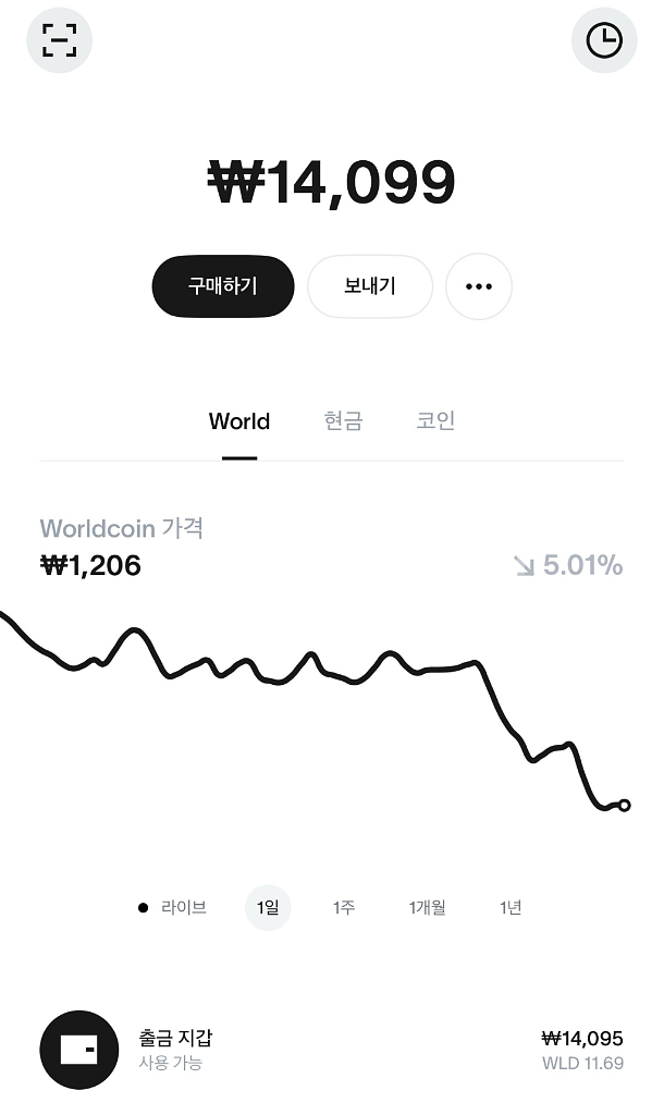 월드코인 14,000 - 9,000원에 팝니다--0