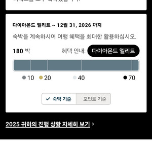 IHG 포인트 양도 합니다 (1포인트당 6원)