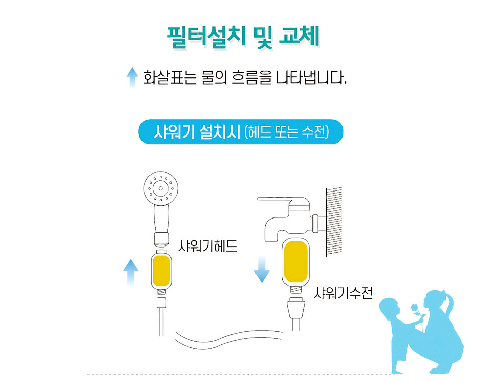 슬로운 기본 필터 샤워기+필터 1박스 새상품 일괄택포--4