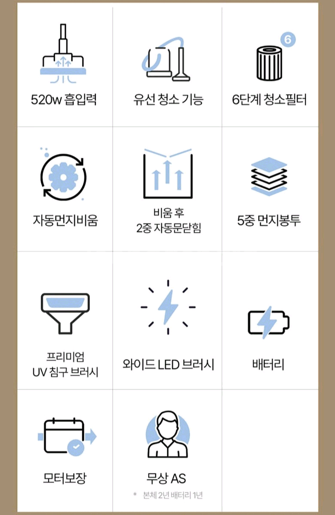 !!미개봉 캐치웰 CX PRO 매직타워 N 무선청소기!--2