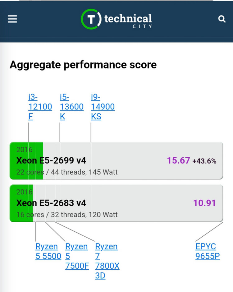 44C 88T 파이노드 채굴 워크스테이션 2699V4--4
