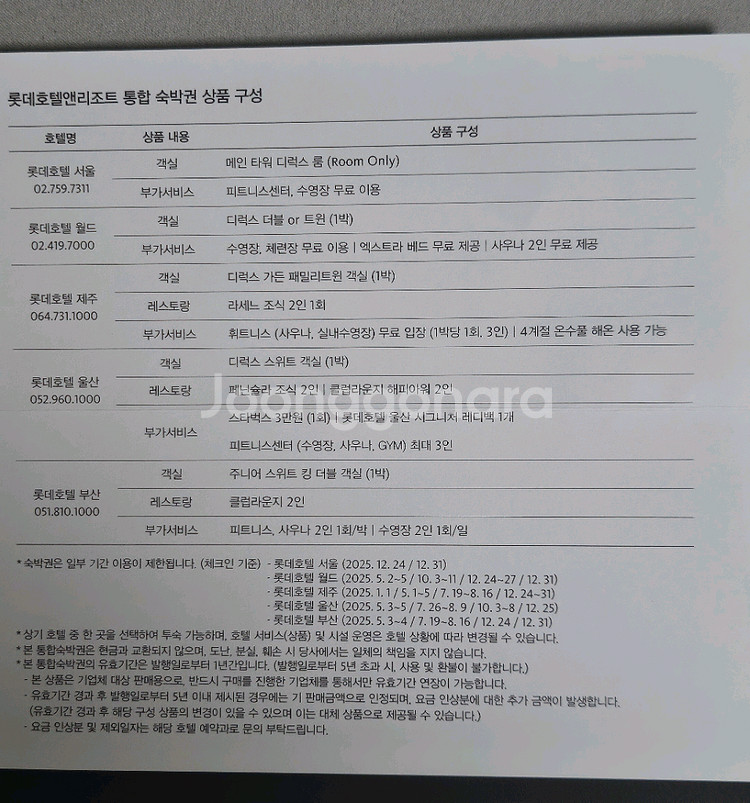 롯데호텔앤리조트 통합 숙박권--2