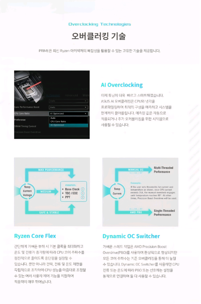 (미개봉) 아수스 PRIME X670E-PRO WIFI 이미지