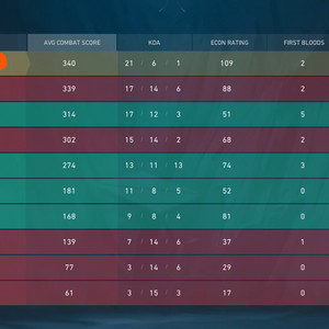 발로란트 티어 대리