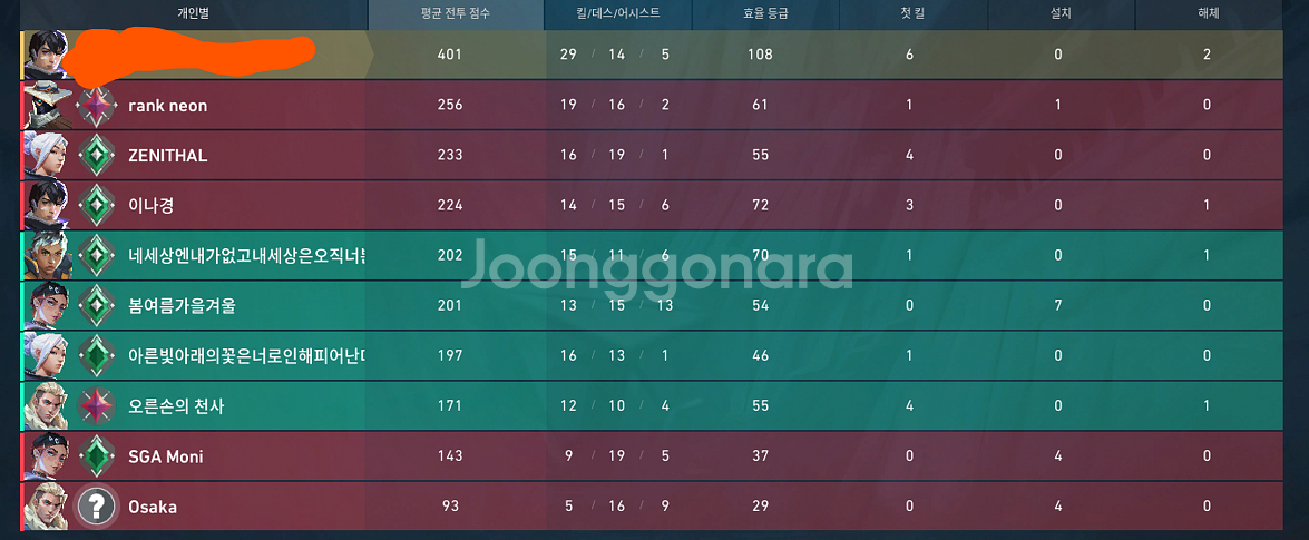 발로란트 티어 대리--5