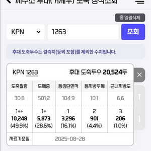 KPN 1263 구합니다!!