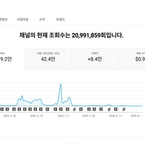8.4만명 쿠파스 수익 유튜브 채널