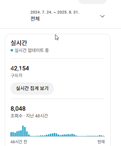 4.2만명 살아있는 쿠파스, 수익 활성화 유튜브 채널--2