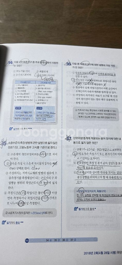 산업위생관리기사 필기(구민사, 에듀윌)--1