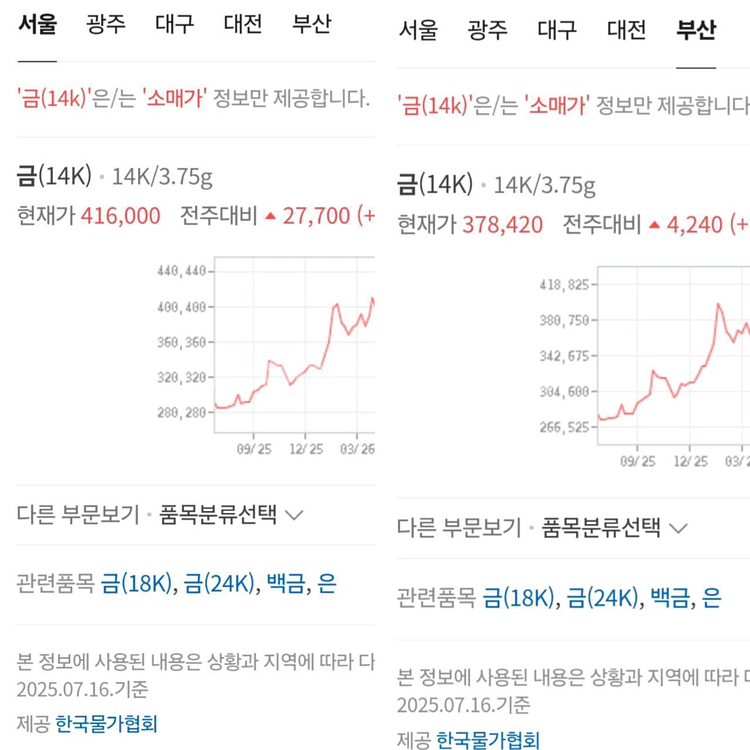 14k 별뱅글팔찌(2.12돈/하루착용)--3