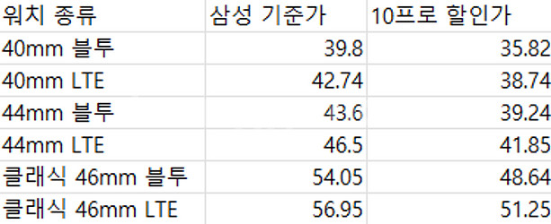 워치8, 워치8클래식 10프로 할인쿠폰--1