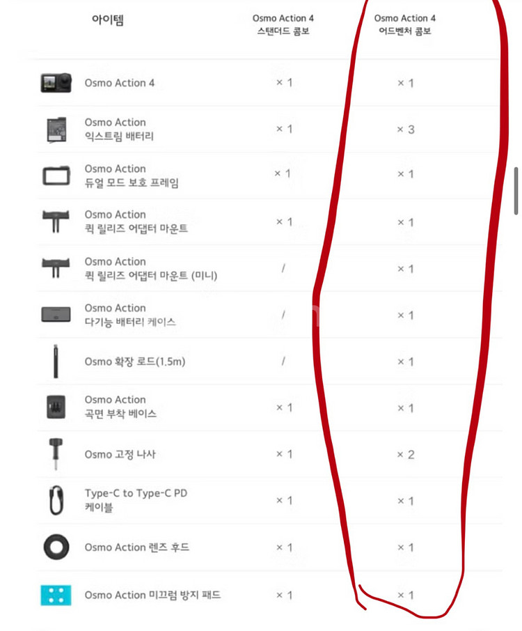 dji 오즈모 액션캠4 어드벤처콤보--1