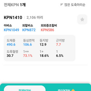 한우정액 kpn 판매합니다