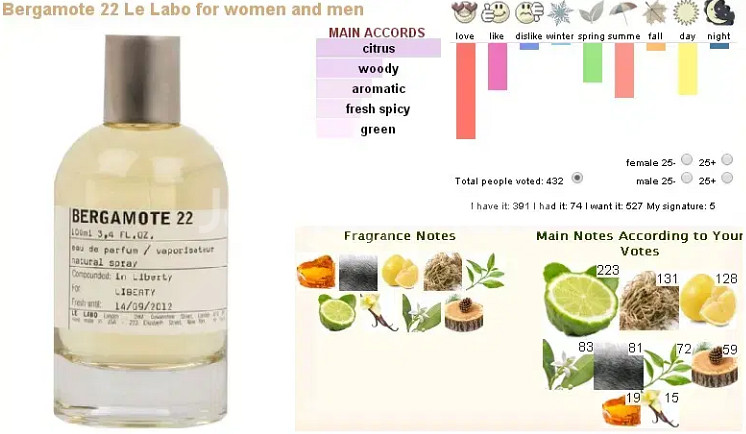 [무배, 새상품]르라보 베르가못22 EDP 100ML--5