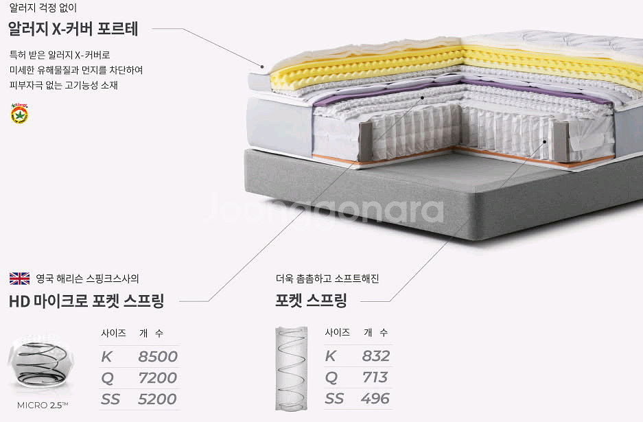 헤리슨 스핑크스 프레스티지 노팅험 매트리스--1