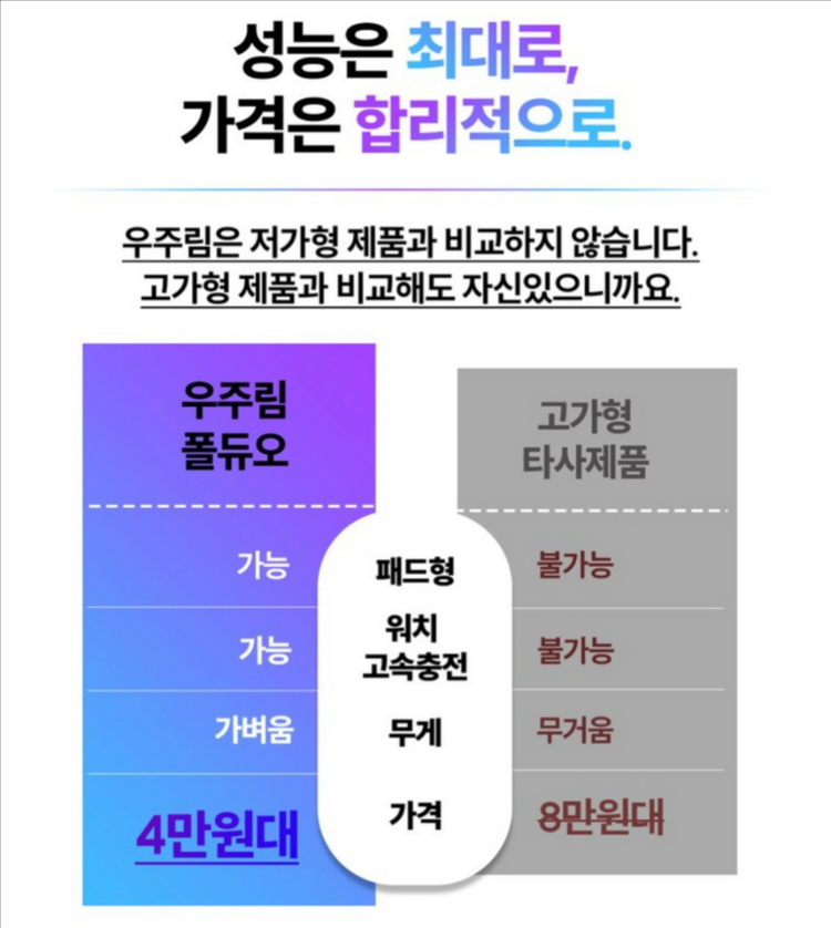 우주림 폴듀오 맥세이프 3in1 무선충전기 이미지