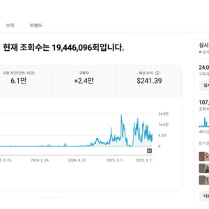 2.4만명 알고리즘 살아있는 쿠파스 유튜브 채널