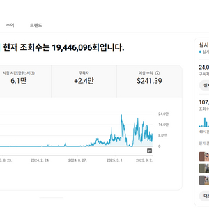2.4만명 알고리즘 살아있는 쿠파스 유튜브 채널