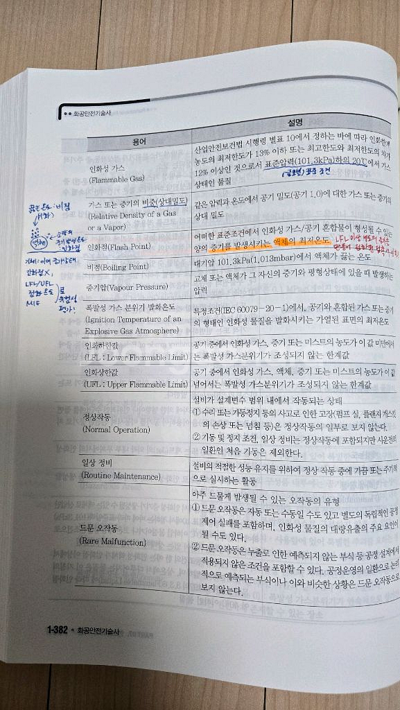 화공안전기술사 2권 (셉티코)--2