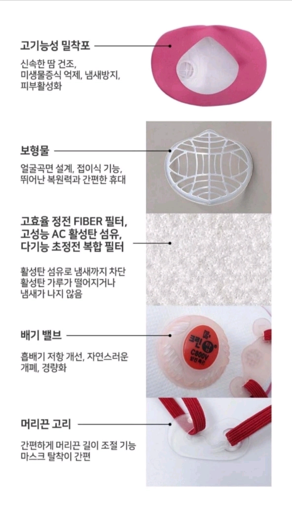 특급방진마스크 크린탑 C800V 4박스 이미지