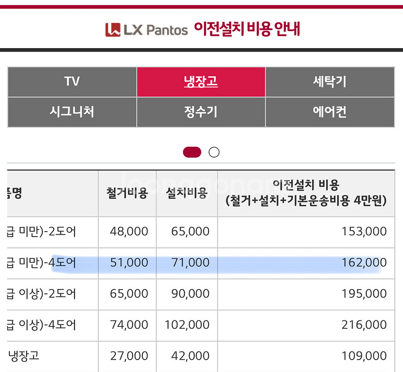 LG 오브제 매직스페이스 4도어 냉장고 870L--4