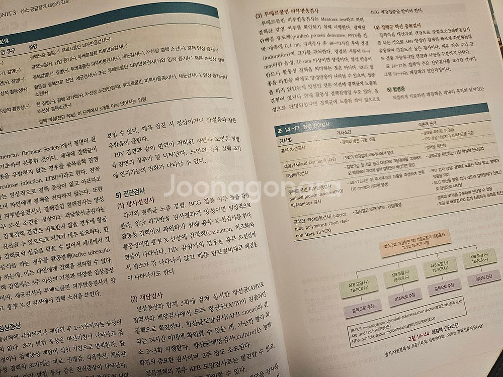 성인간호학 상권 현문사--1