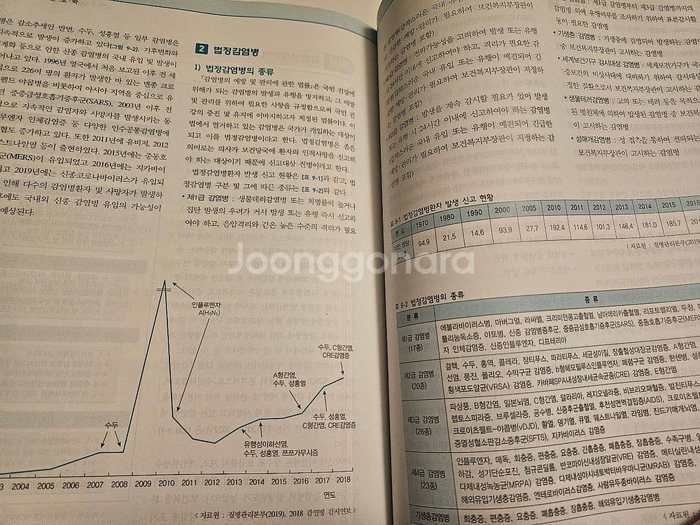 성과기반 지역사회간호학--1