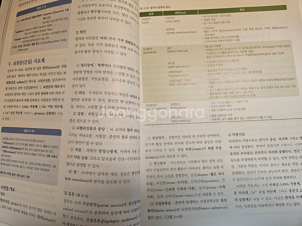 약리학 수문사--1