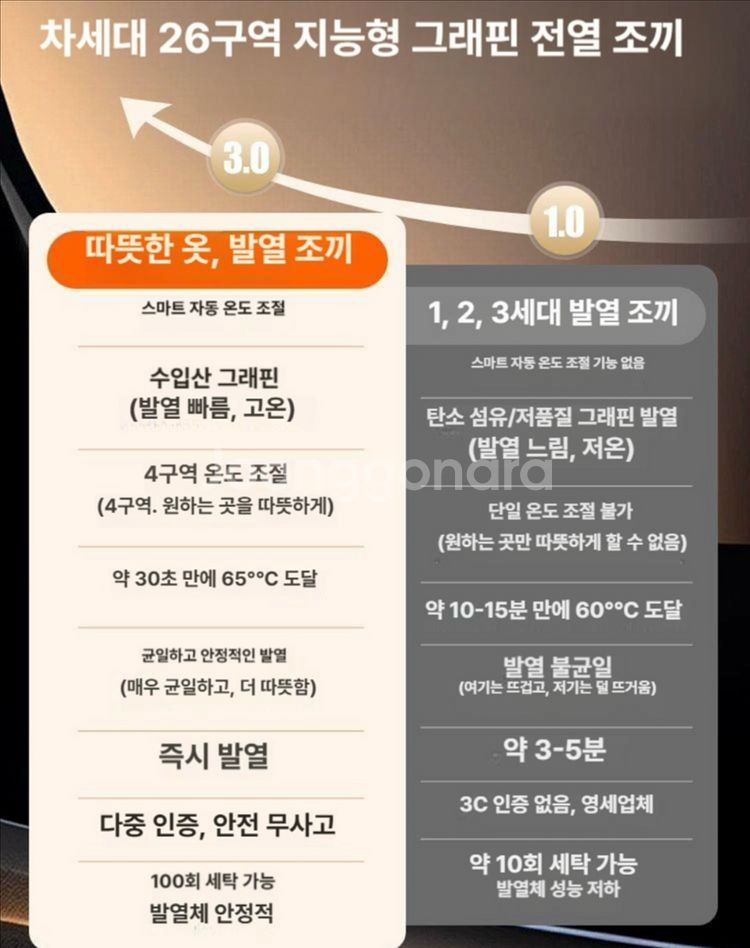 열선 온열 발열 조끼 2XL--3