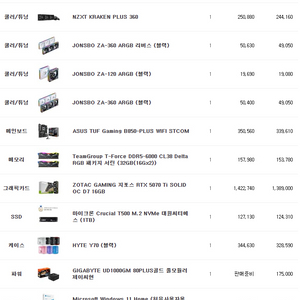 9800X3D/5070Ti 예약건