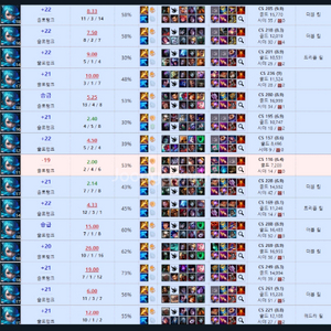 리그오브레전드 롤 lol 맡김 듀오 강의