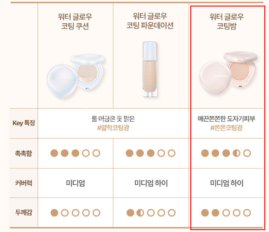 [새제품] 웨이크메이크-워터글로우코팅밤 쿠션 본품&리필--5