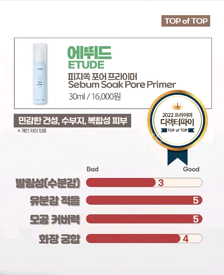 에뛰드 피지쏙 포어 프라이머 30g 모공 요철 커버--3