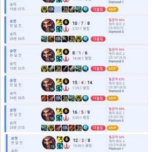 양학전문 롤 최저가 대리