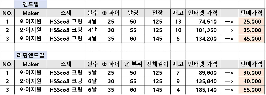 와이지원 엔드밀 라핑엔드밀--1