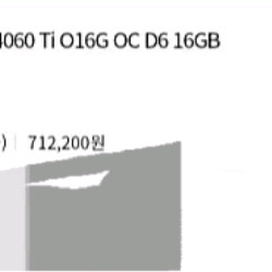 4060ti 16gb