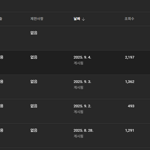 유튜브 쿠팡파트너스 채널 판매 1.47만명