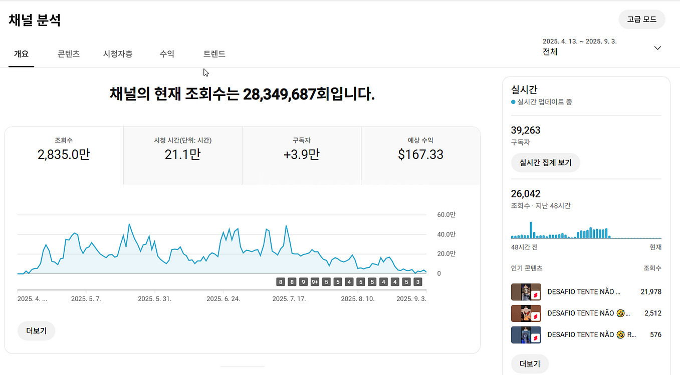 3.9만명 쿠파스 수익 활성화 유튜브 채널--0