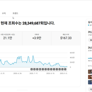 3.9만명 쿠파스 수익 활성화 유튜브 채널