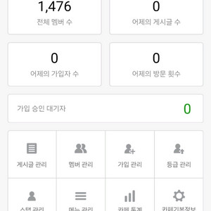 2013년 생성 1470명 네이버카페 팝니다